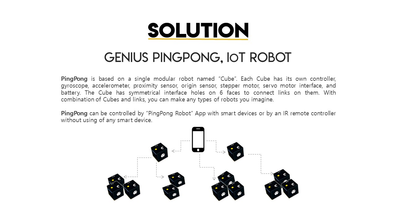 SOLUTION, GENIUS PINGPONG, LoT ROBOT, PingPong is based on a single modular robot named 'Cube'. Each Cube has its own controller, gyroscope, accelerometer, proximity sensor, origin sensor, stepper motor, servo motor interface, and battery. The Cube has symmetrical interface holes on 6 faces to connect links on them. With combination of Cubes and links, you can make any types of robots you imagine. PingPong can be controlled by 'PingPong Robot' App with smart devices or by an IR remote controller without using of any smart device.